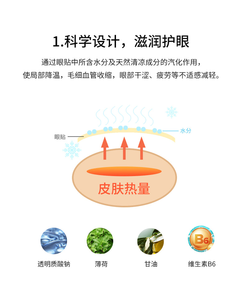 多功能眼鼻儀